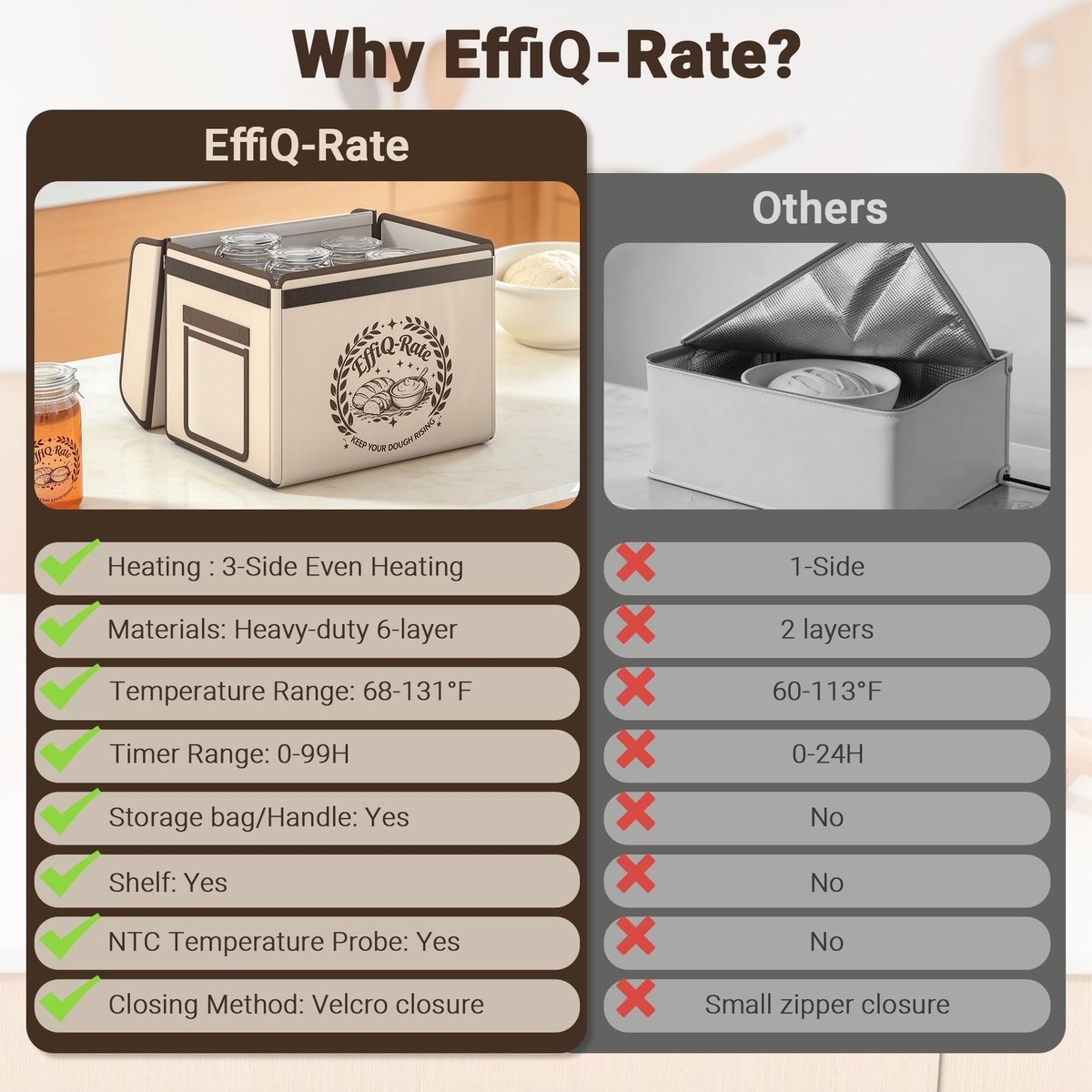 EffiQ-Rate Foldable Bread Proofing Box, Precise Temperature Control Dough Proofer with 99H Timer, 36L Large Capacity Fermentation Chamber for Perfect Sourdough, Yogurt & Pizza, Space-Saving Storage - Image 9
