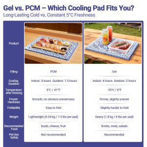 EffiQ-Rate 4 Pack Freezable Cooling Mat for Buffet Table, 40 x 30cm Reusable Cool Mat for Keeping Food Trays Veggie Plates Cold and Fresh, Decorative Food Chill Mats for Picnics and Parties